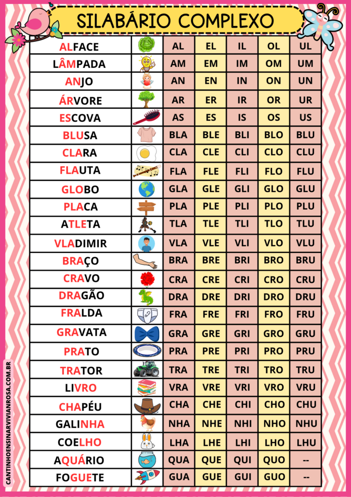 CARTAZ SILABÁRIO SIMPLES GRATUITO - Cantinho Ensinar